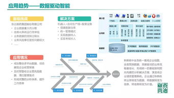 中国工业软件发展白皮书2019 人工智能基础软件开发的机遇与挑战