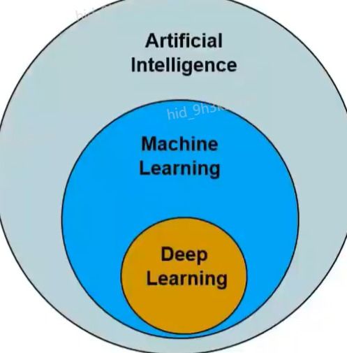 人工智能的基石与蓝图 从基础概念到全栈战略