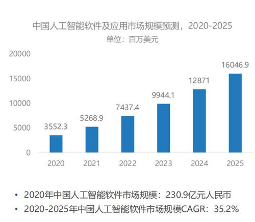 商汤科技上市首日大涨，徐立致谢投资人 相信AI颠覆性力量，夯实基础软件开发
