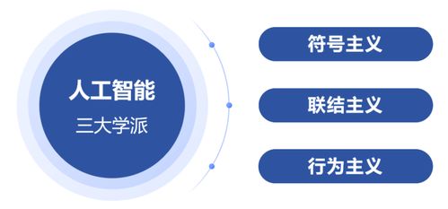 入门必读 写给初学者的人工智能简史与基础软件开发指南