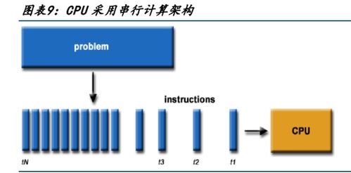 人工智能加速发展 电子通信硬件迎来发展新机遇