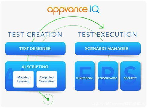 人工智能 软件测试工程师的颠覆者还是赋能者？