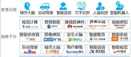 2020年投资重点 “5G”智能基础设施赋能“智慧城市”发展